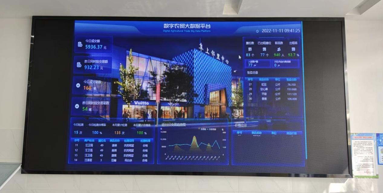 有“顏”有“值”，智慧市場讓“菜籃子”拎得更安心