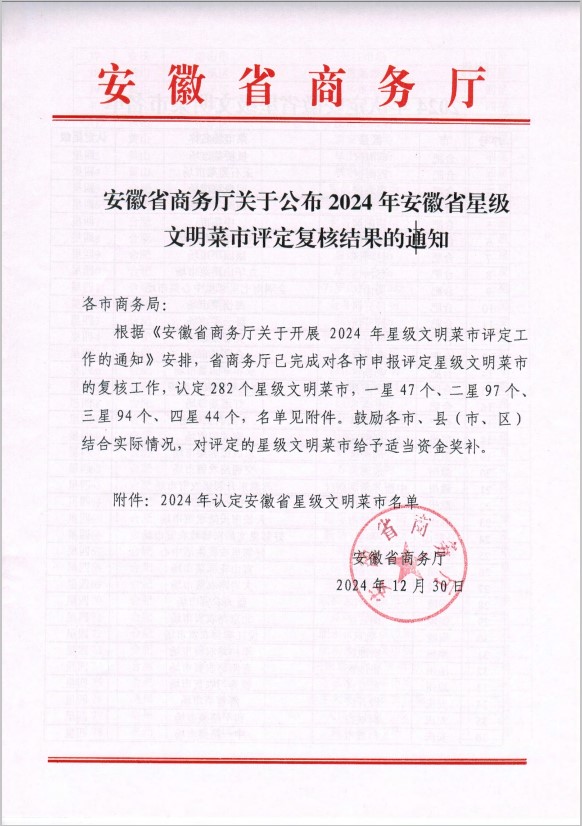 國資運(yùn)營公司菜市場(chǎng)榮獲安徽省文明菜市星級(jí)榮譽(yù)